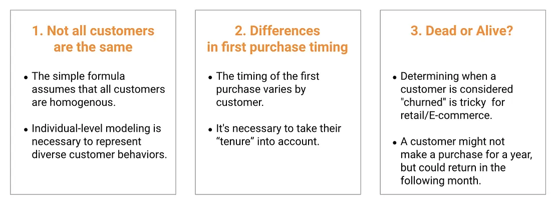 The three limitations of the traditional CLV formula: customer heterogeneity, differences in first-purchase timing, and the "dead or alive" ambiguity.