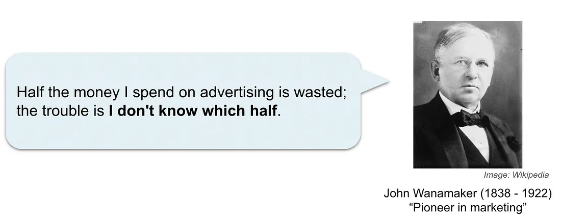 John Wanamaker's famous lament: "Half the money I spend on advertising is wasted; the trouble is I don't know which half."